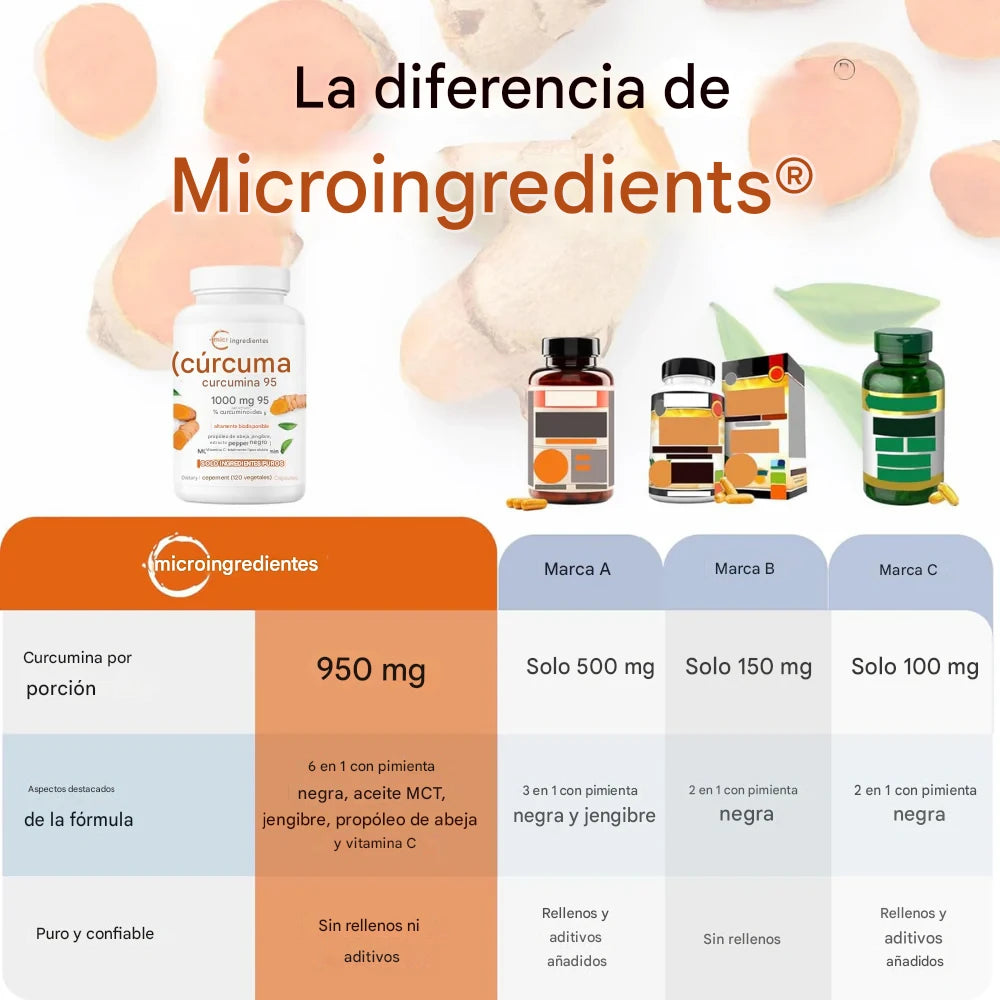 TUMERIC CÚRCUMA®: ALIVIA EL DOLOR DE CADERA EN POCO TIEMPO - INCLUYE GUÍA DE EJERCICIOS PARA MEJORAR LA MOVILIDAD