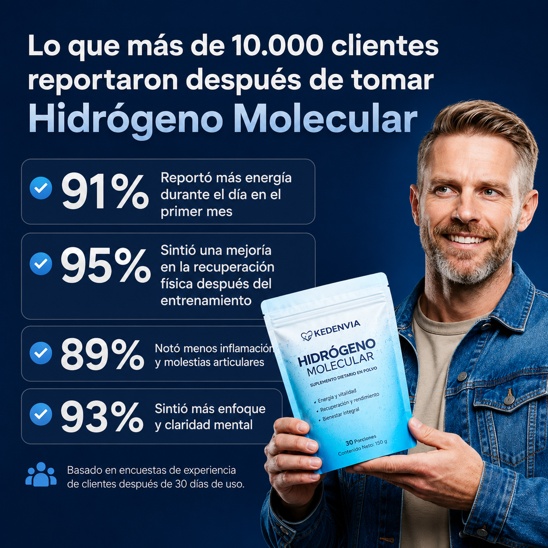 Hidrogeno molecular- Acaba con el reflujo nocturno y vuelve a sentirte normal.