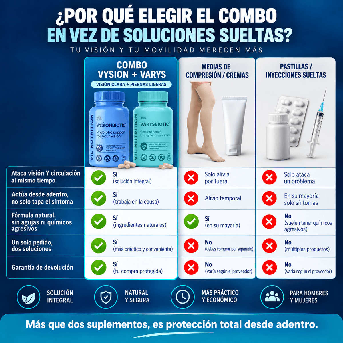 COMBO VIL 2X1 - Elimina varices y recupera tu visión + ¡Guias Gratis de regalo!