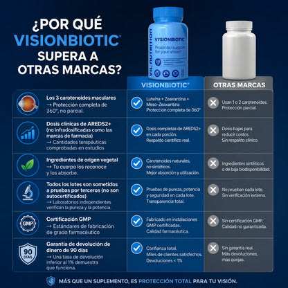 VIL Vysion® 2X1- 15 en 1 Fórmula avanzada para los ojos +  GUIA GRATIS PARA MEJORAR EL CUIDADO DE TU VISIÓN